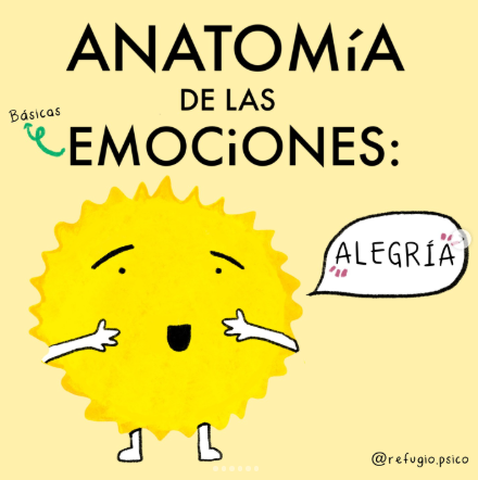Anatomía de la alegría