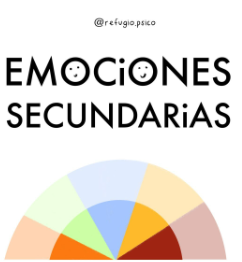 Emociones secundarias
