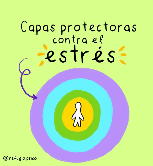 Capas protectoras contra el estrés