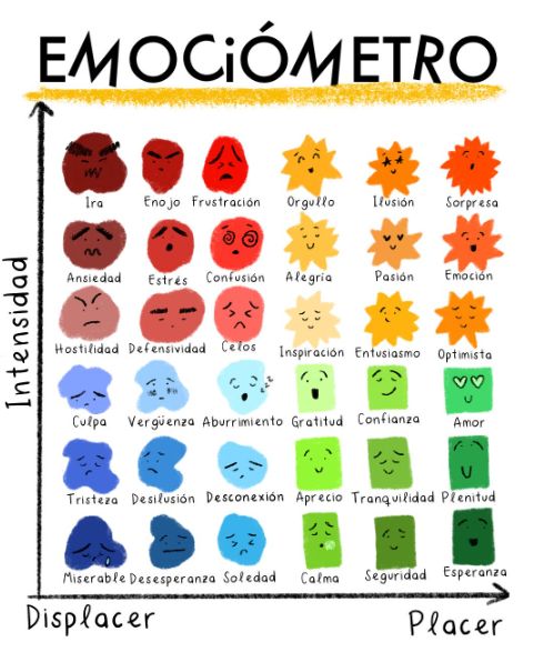 Emociómetro