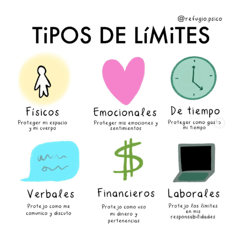Tipos de límites
