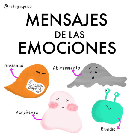 Mensajes de las emociones