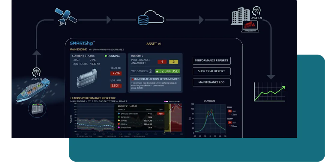 Smart Ship System.pdf SMARTShip