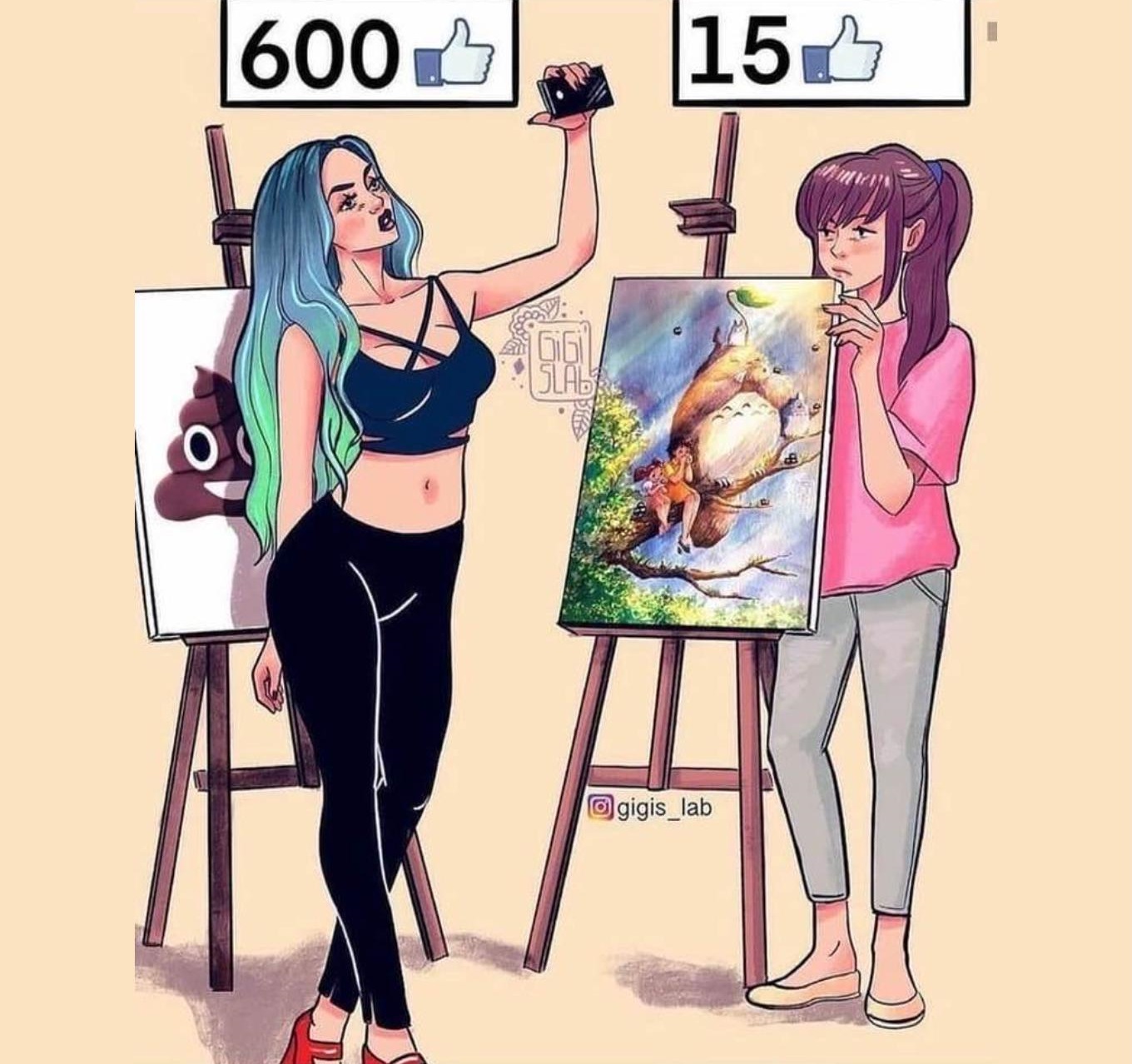 Painting vs Selfie Likes