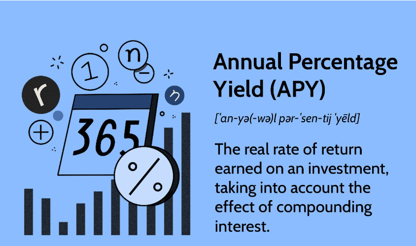 APY chart showing what it does