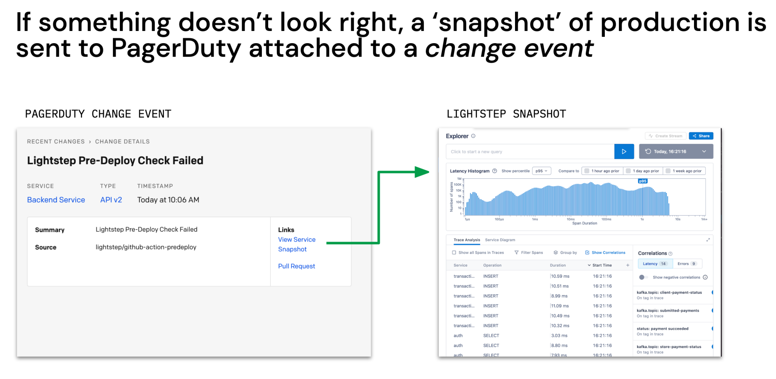 PagerDuty to Lightstep Snapshot