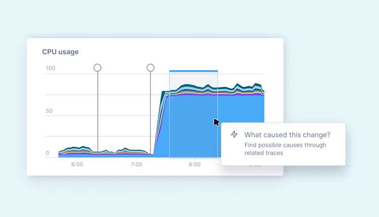 Observability: 1+1 > 2