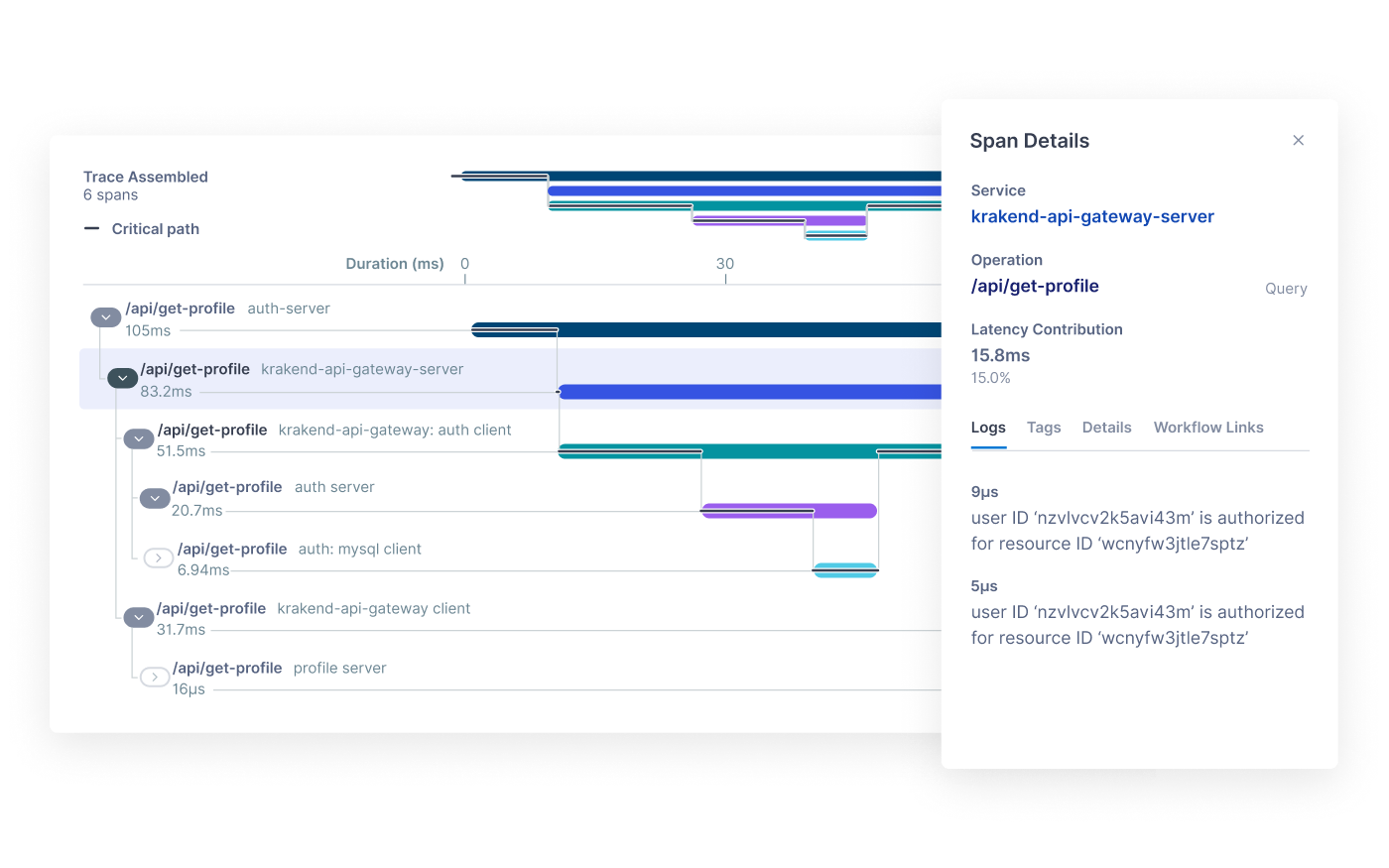 The DevOps observability platform Lightstep