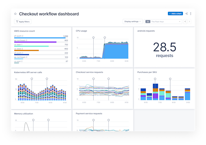 Lightening-fast dashboards and intelligent alerts
