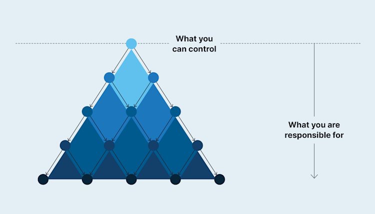 How deep systems broke observability — and what we can do about it