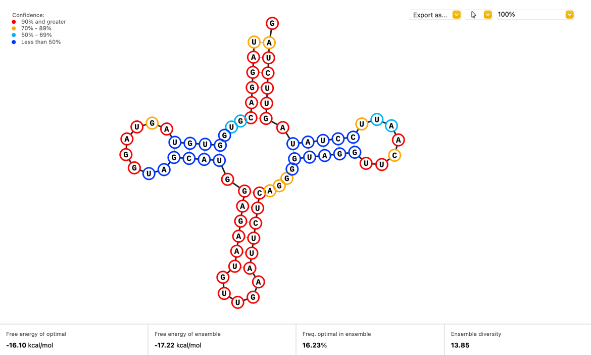 RNA Secondary Structure