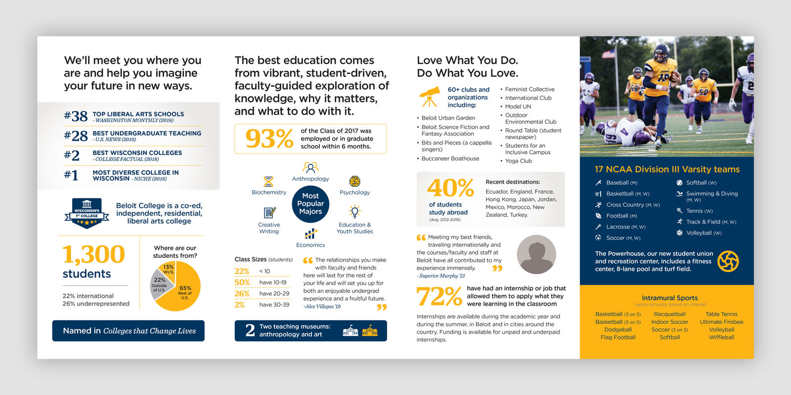 Beloit College Admissions Brochure back side