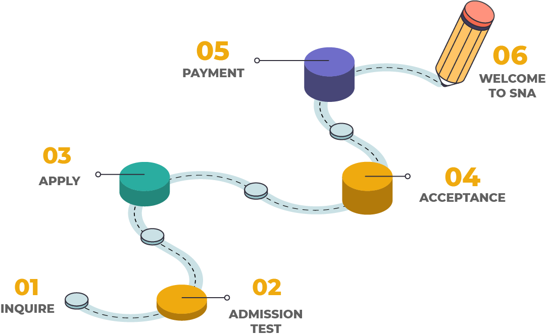 Enrollment Guide