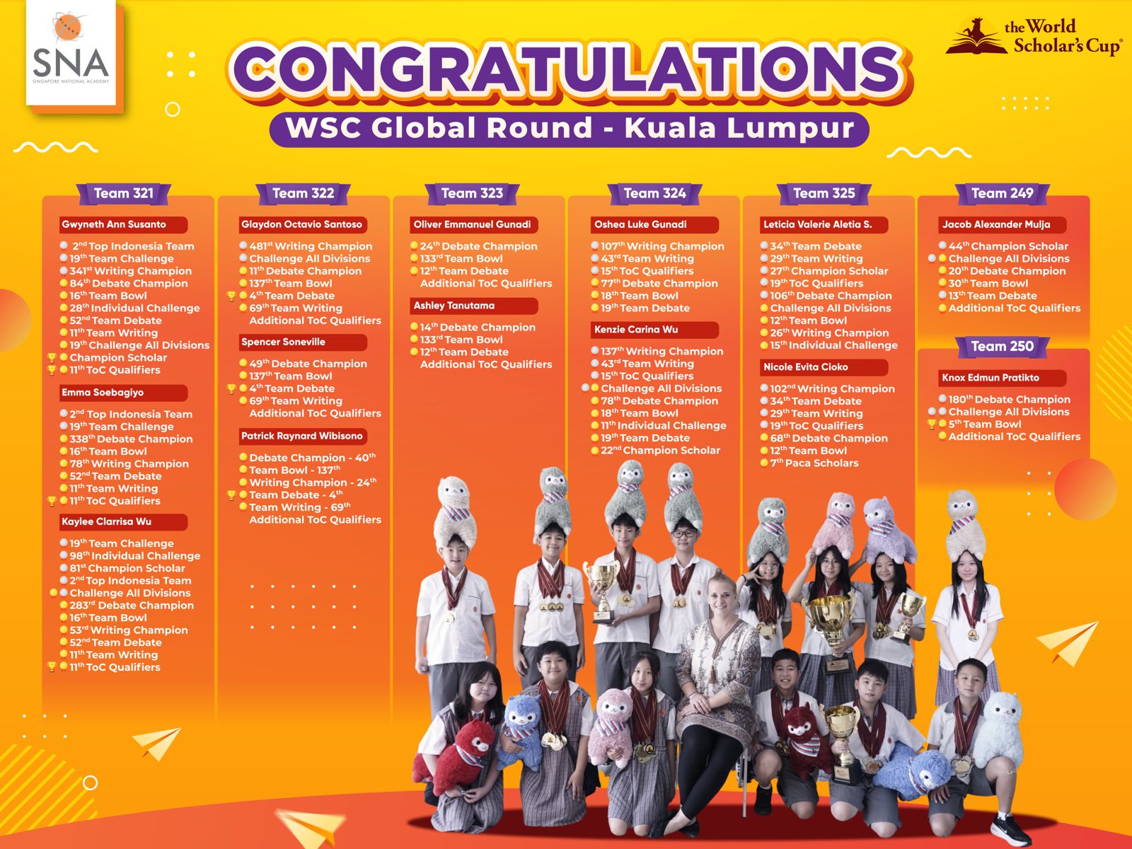 WSC Skittles Global Round