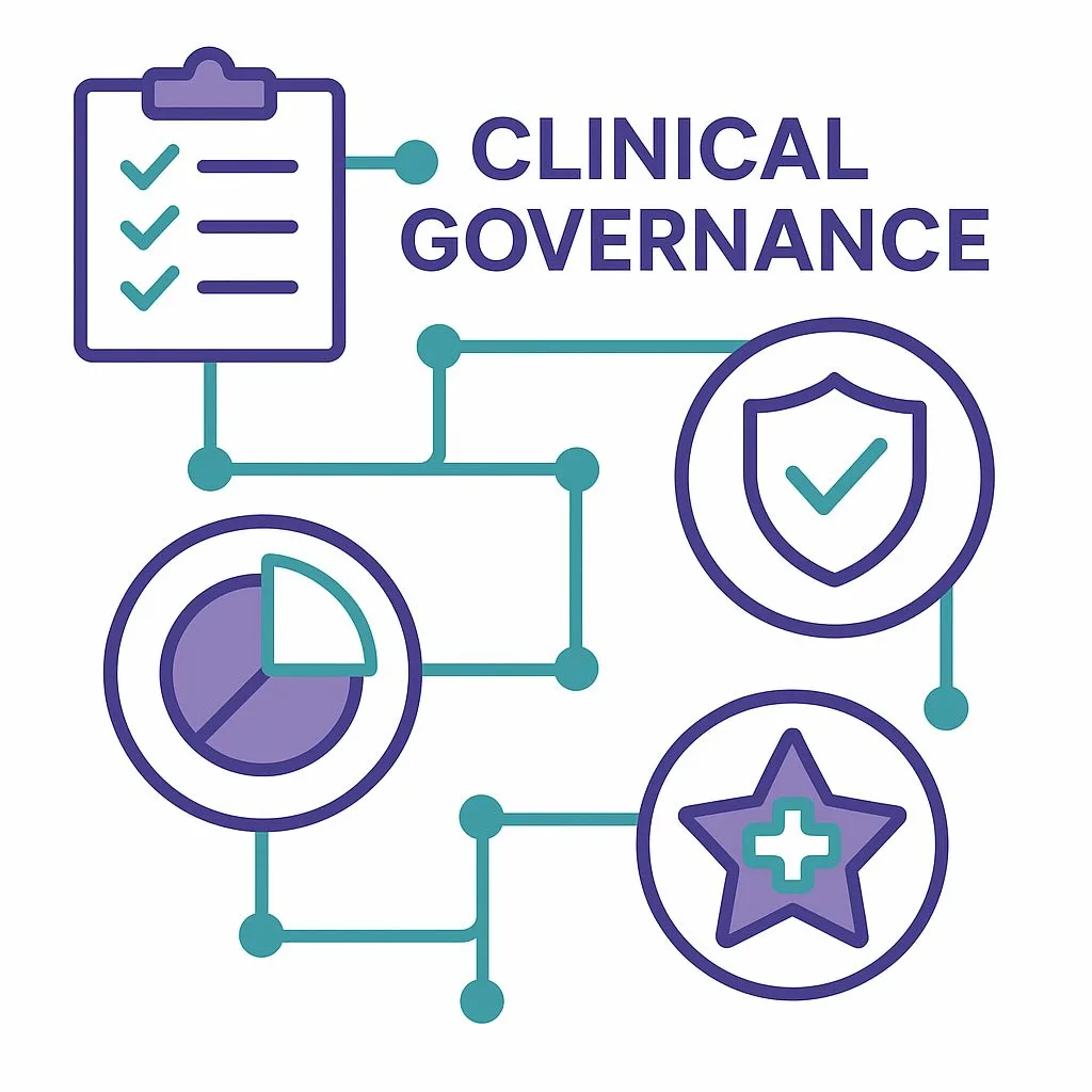 Clinical Governance Compliance for GP Practices: Essential Requirements and Framework