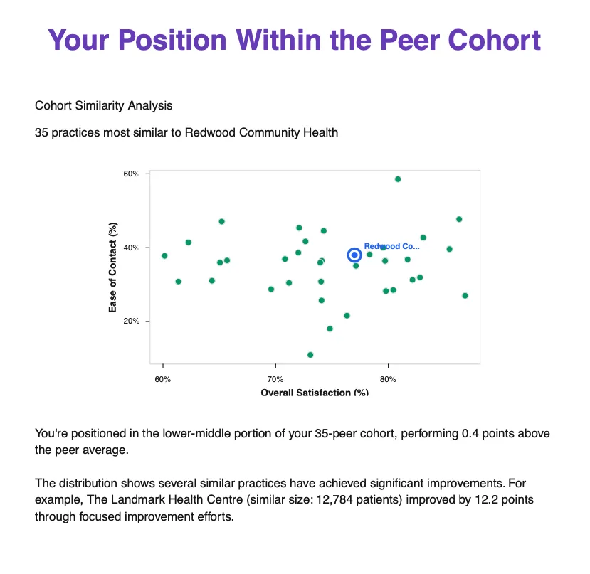Beyond the average: How to truly understand your GP Patient Survey results