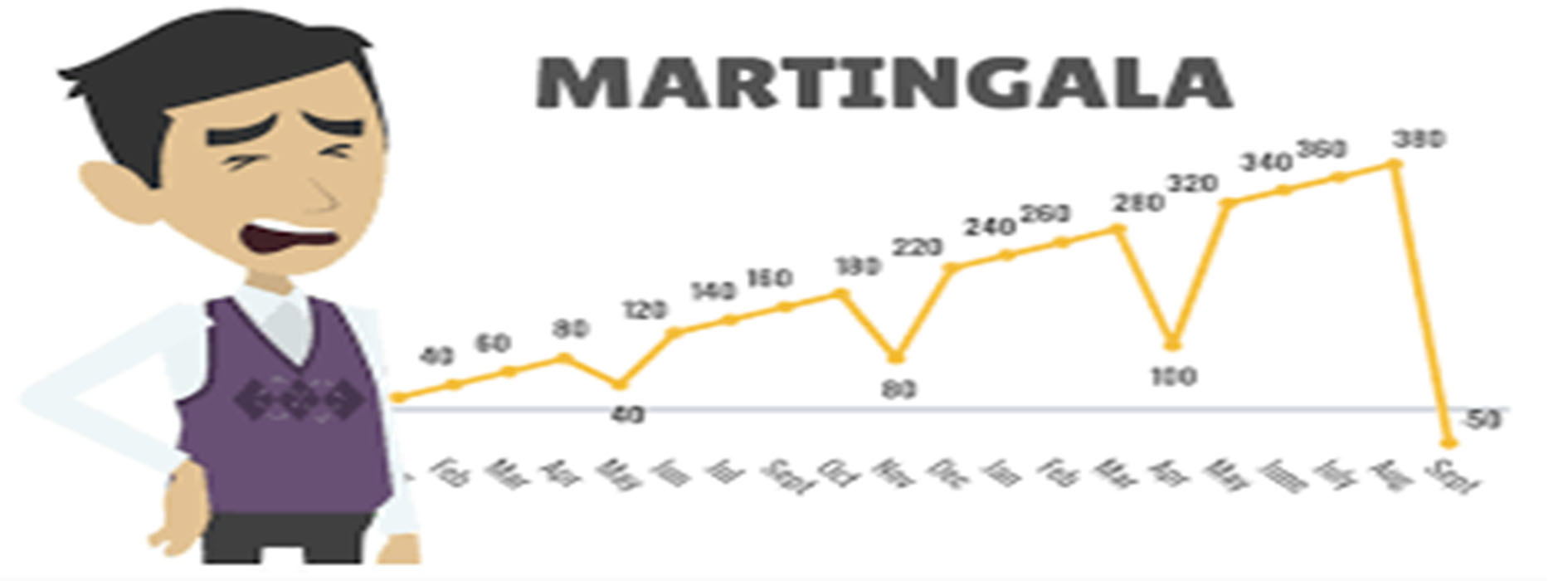 Que es el Martin Gala