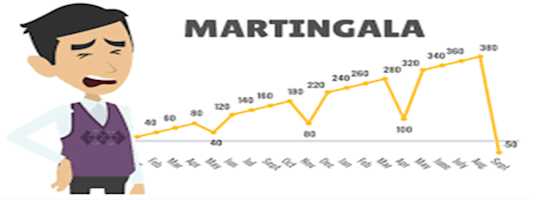 Que es el Martin Gala