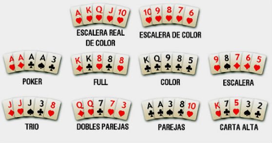 Las mejores manos de poker