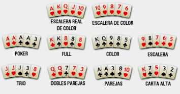 Las mejores manos de poker