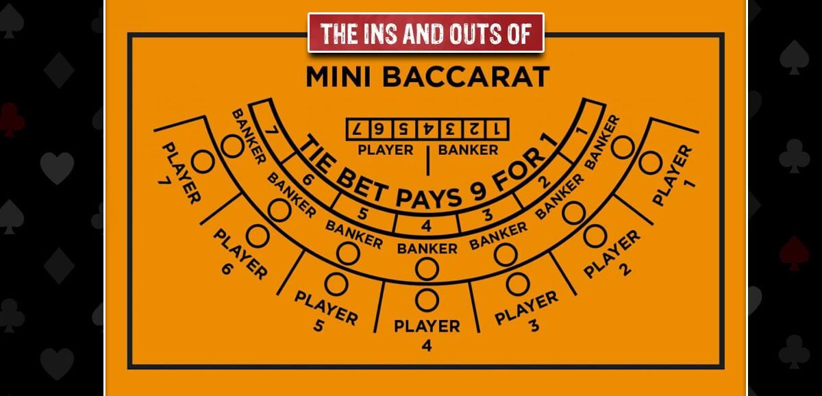 Mini Baccarat
