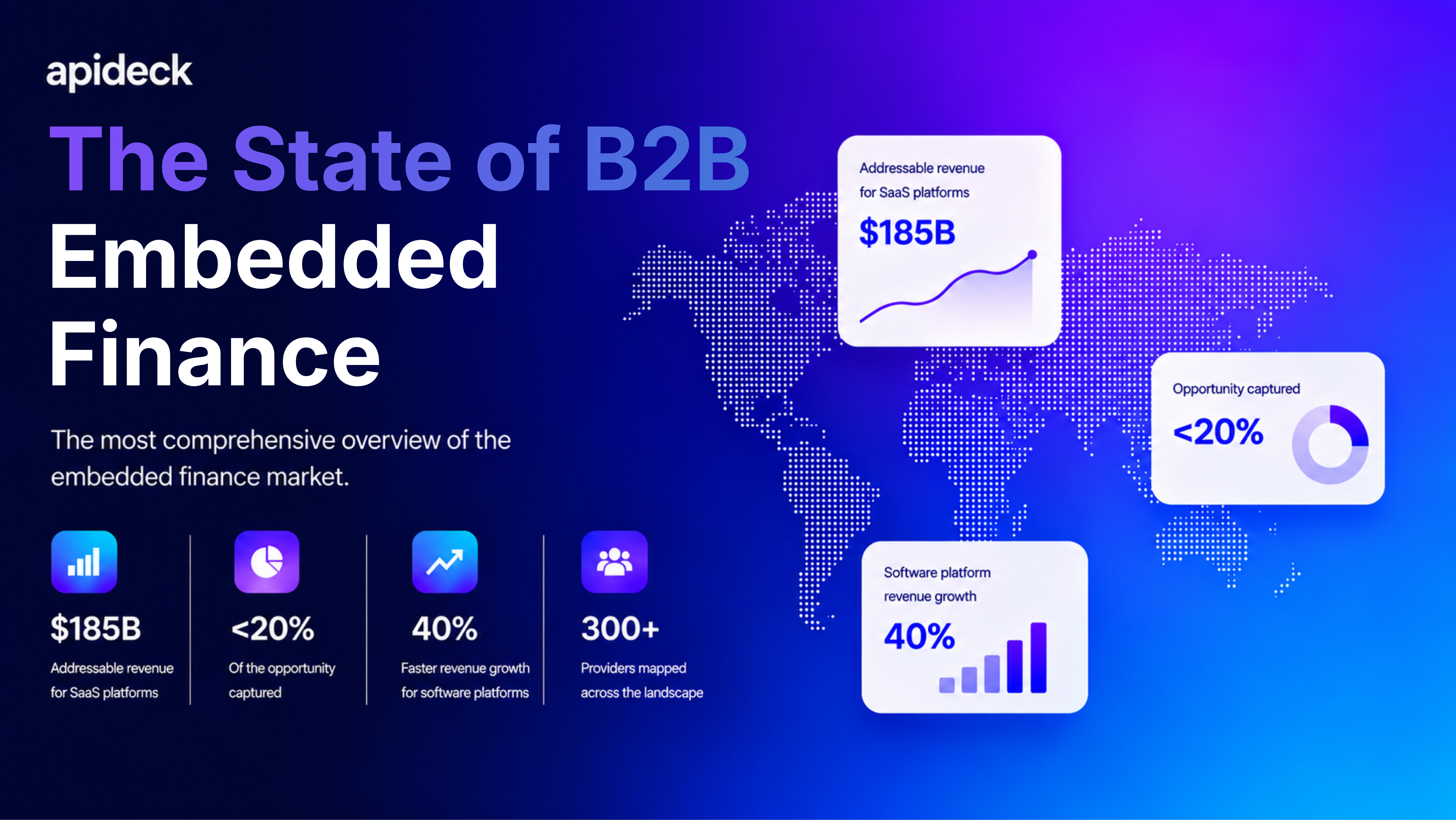 The State of B2B Embedded Finance Report: $150B+ in Revenue That Most ...