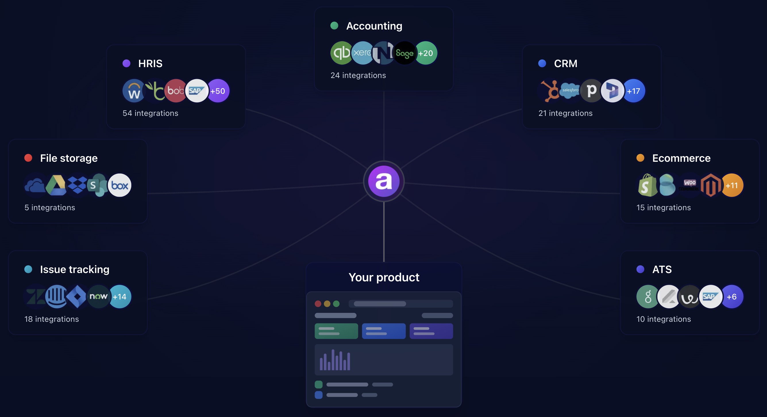 apideck top api integration tool