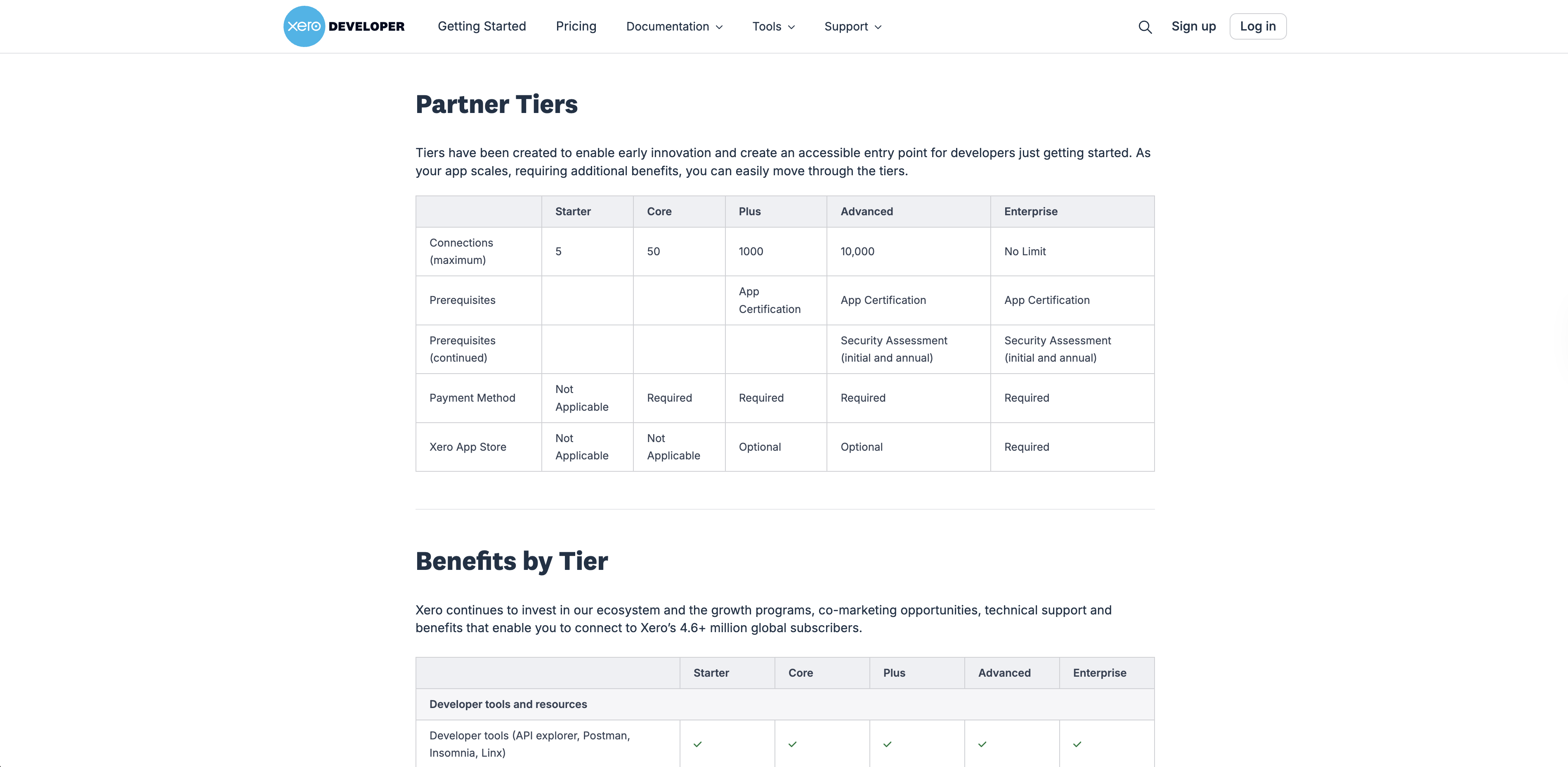 Xero API Pricing and the App Partner Program