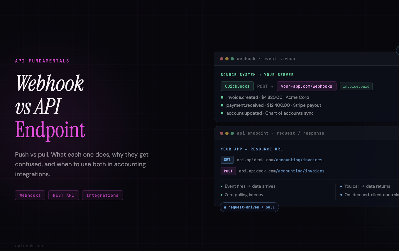 Webhook vs API Endpoint: What's the Difference?