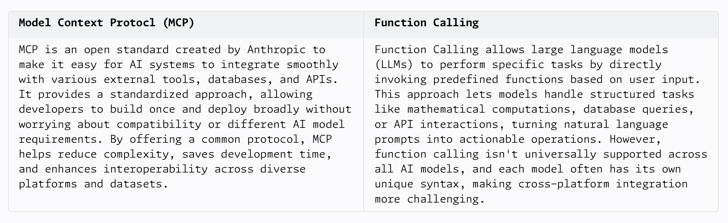 Cursor MCP guide -  MCP vs Function calling