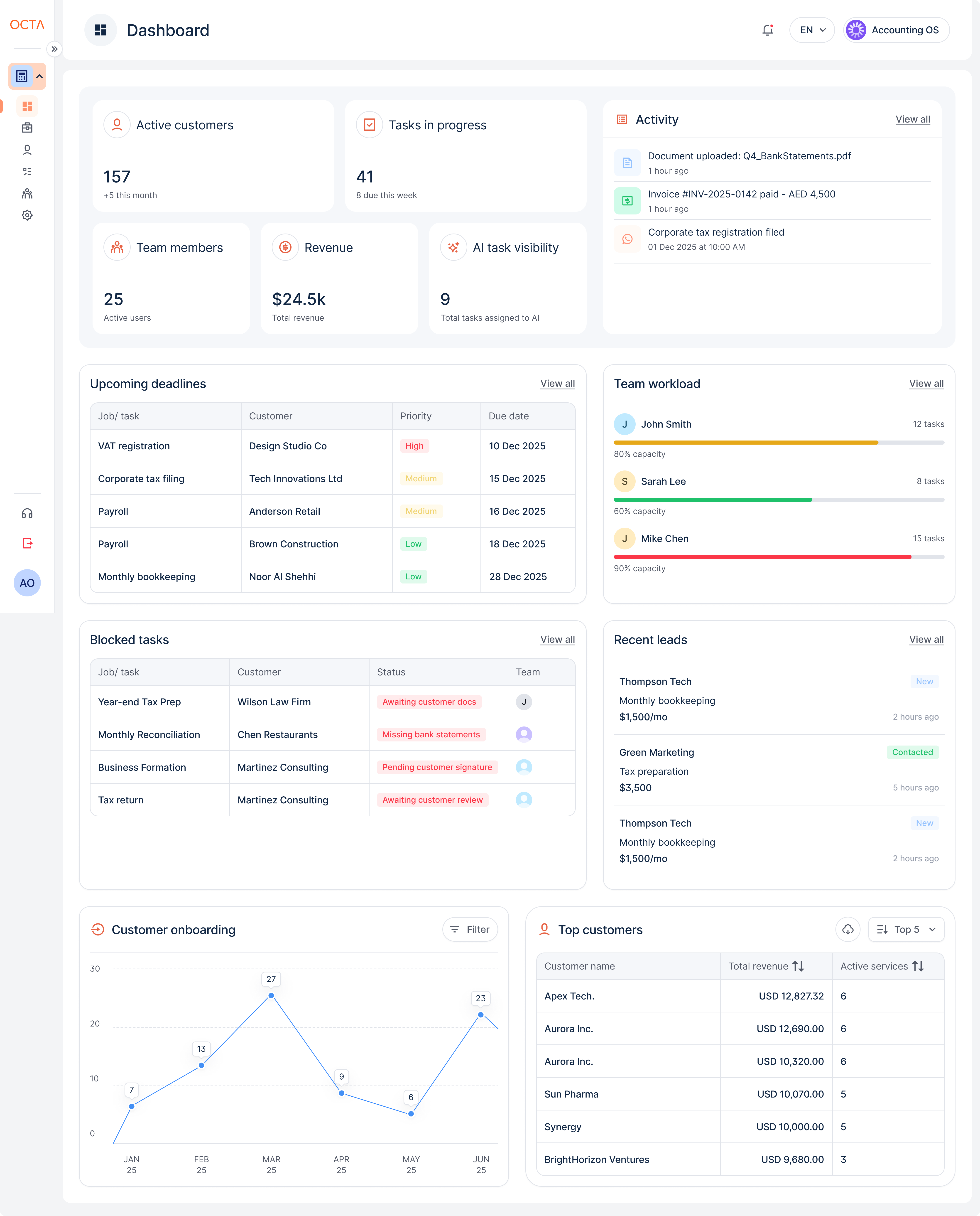 OCTA dashboard