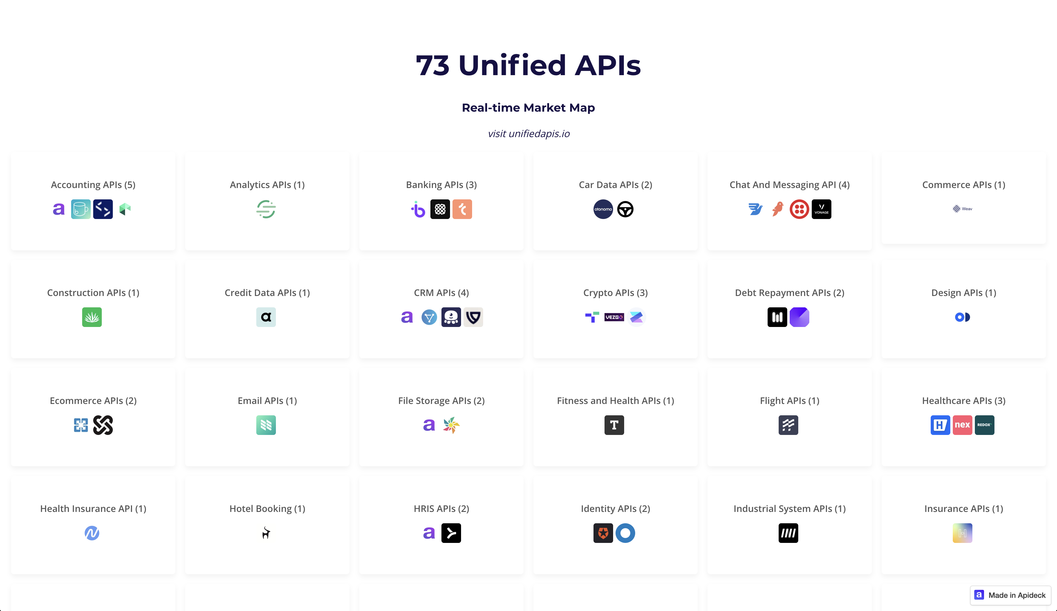 Unified APIs market map