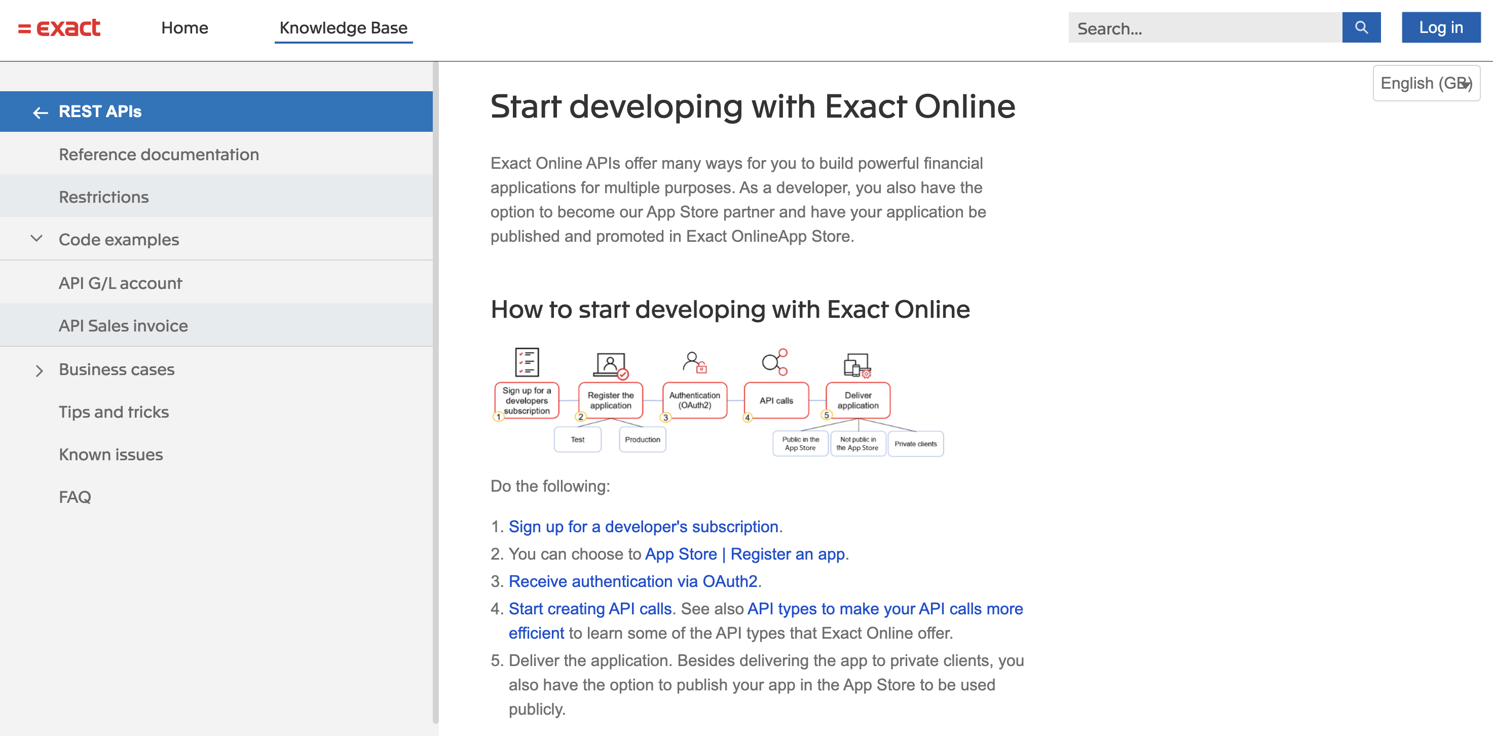 Exact Online API docs