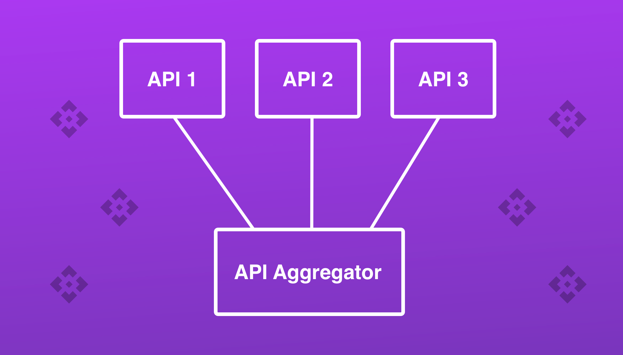 crypto exchange api aggregator