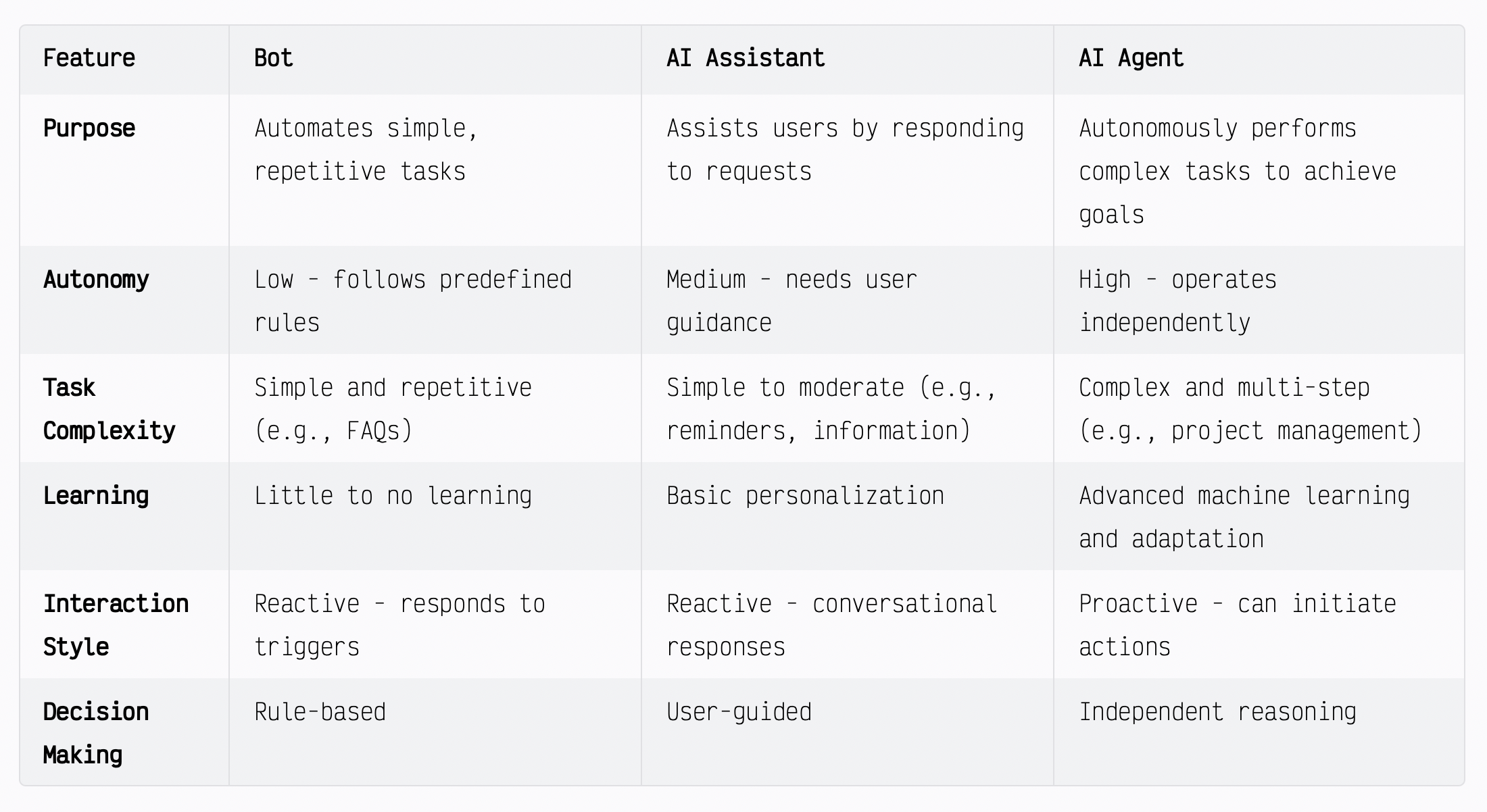 ai agents 3