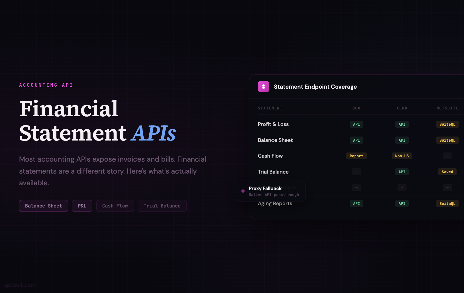 Financial Statement APIs: What Most Accounting Platforms Won't Give You ...