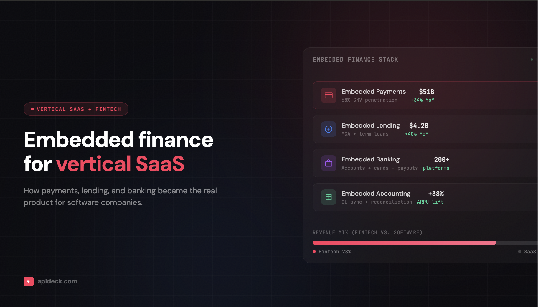 Embedded Finance for Vertical SaaS: How Payments Became the Real Product