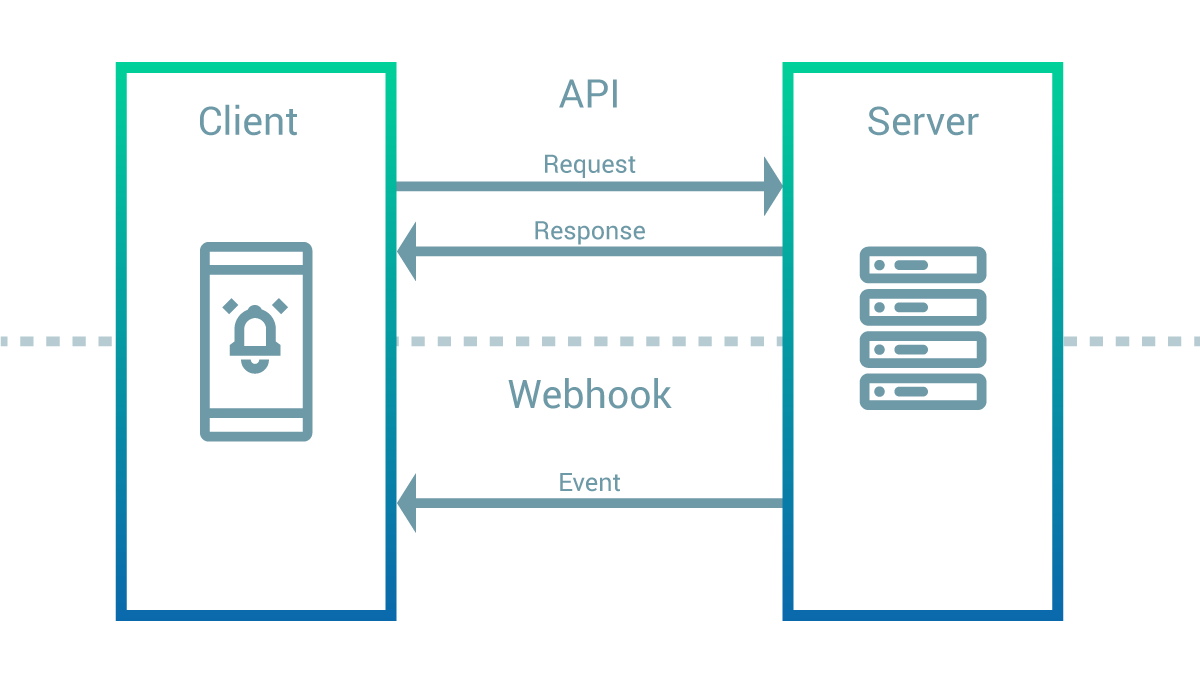 difference-between-a-webhook-and-rest-api