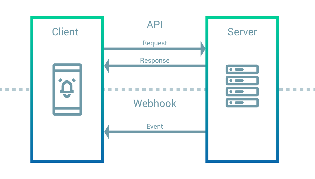 Discord Developer Portal — Documentation — Webhook