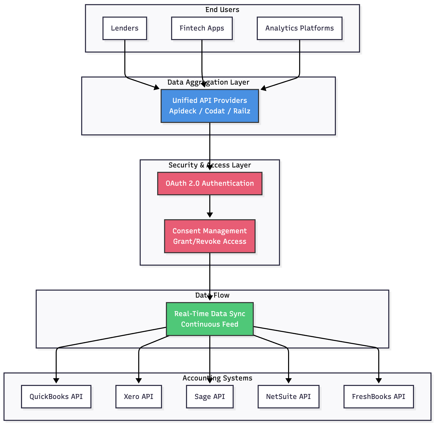 open-accounting-diagram