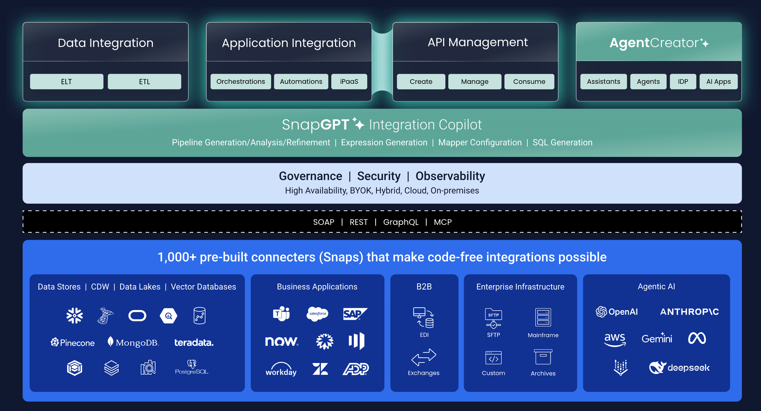 snaplogic api integration tools