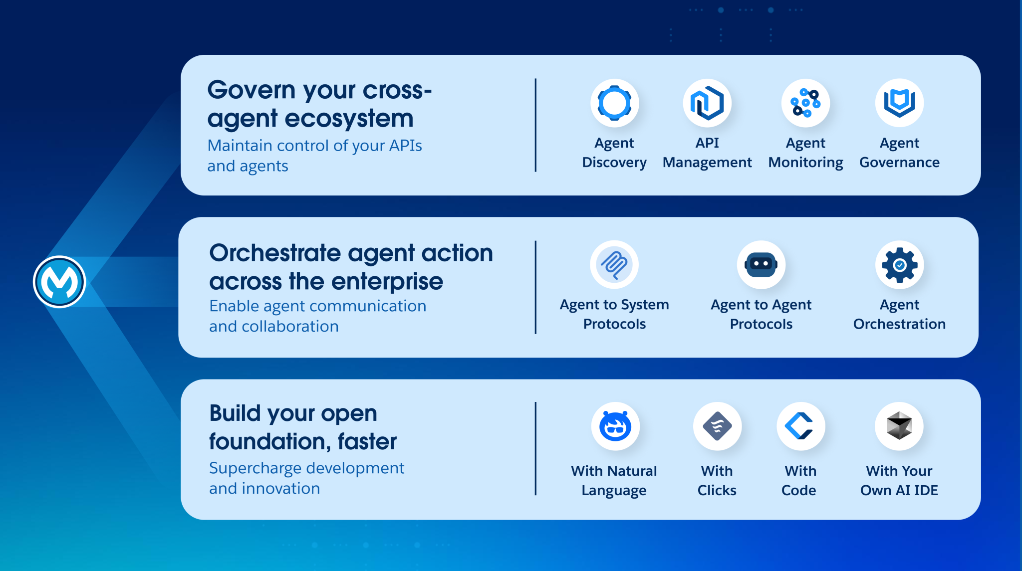 mulesoft api integration tools