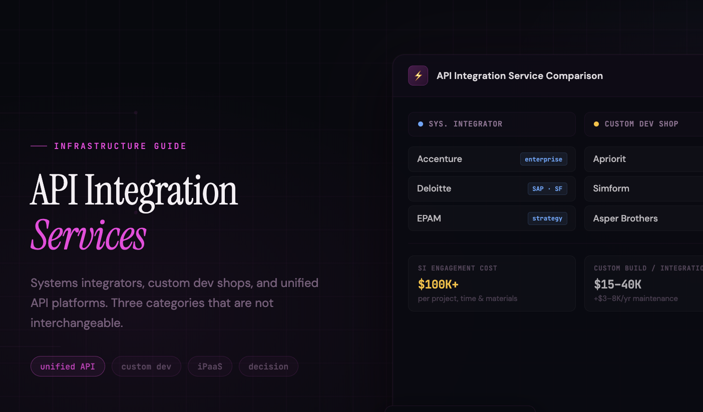 API Integration Best Practices for Developers
