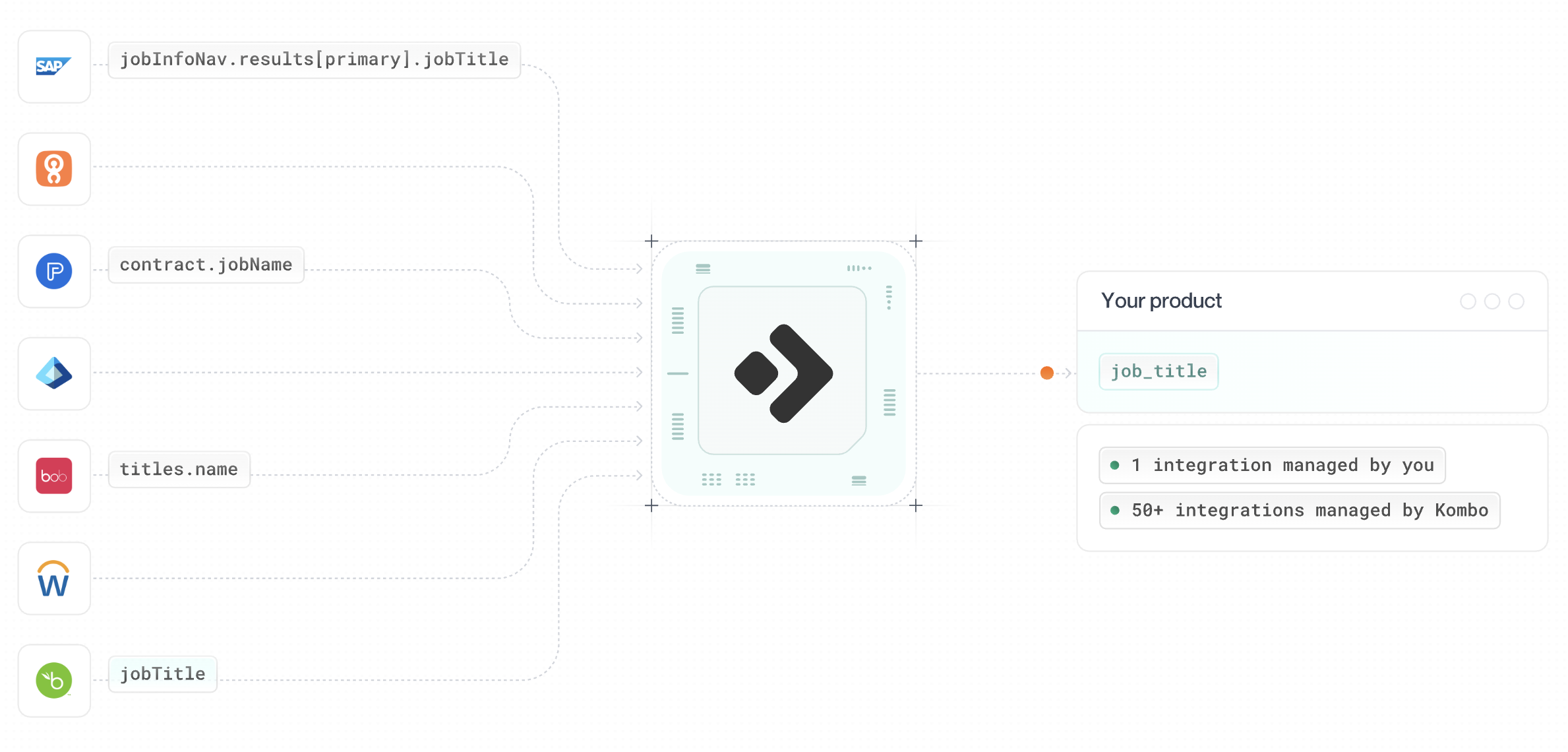 kombo api integration tool