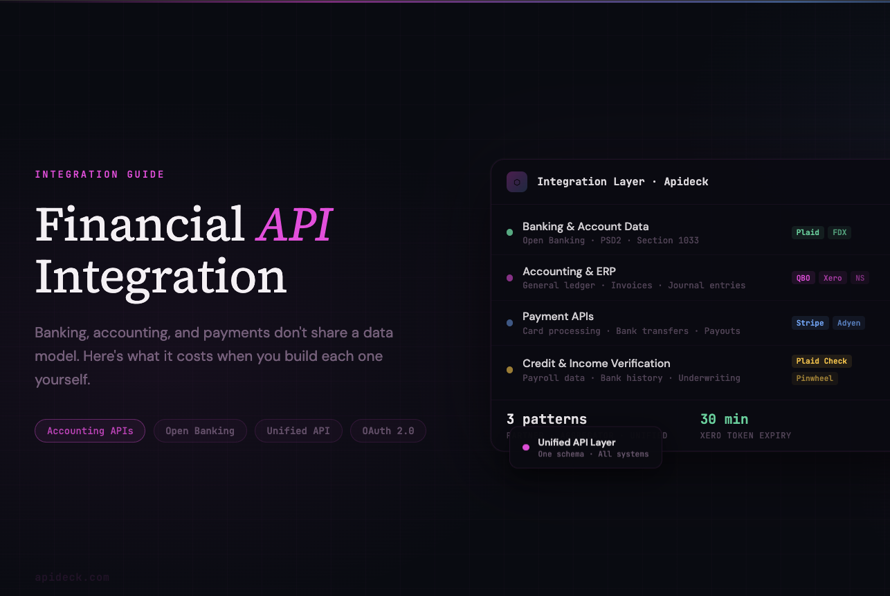 Financial API Integration: What It Is, How It Works, and What It ...