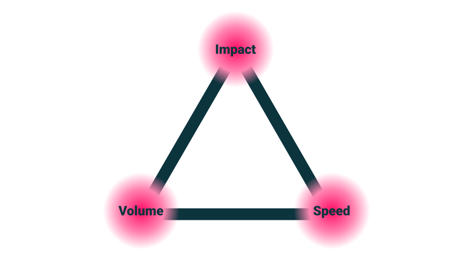 The Equilateral Triangle of Inbound Email Management (TM)