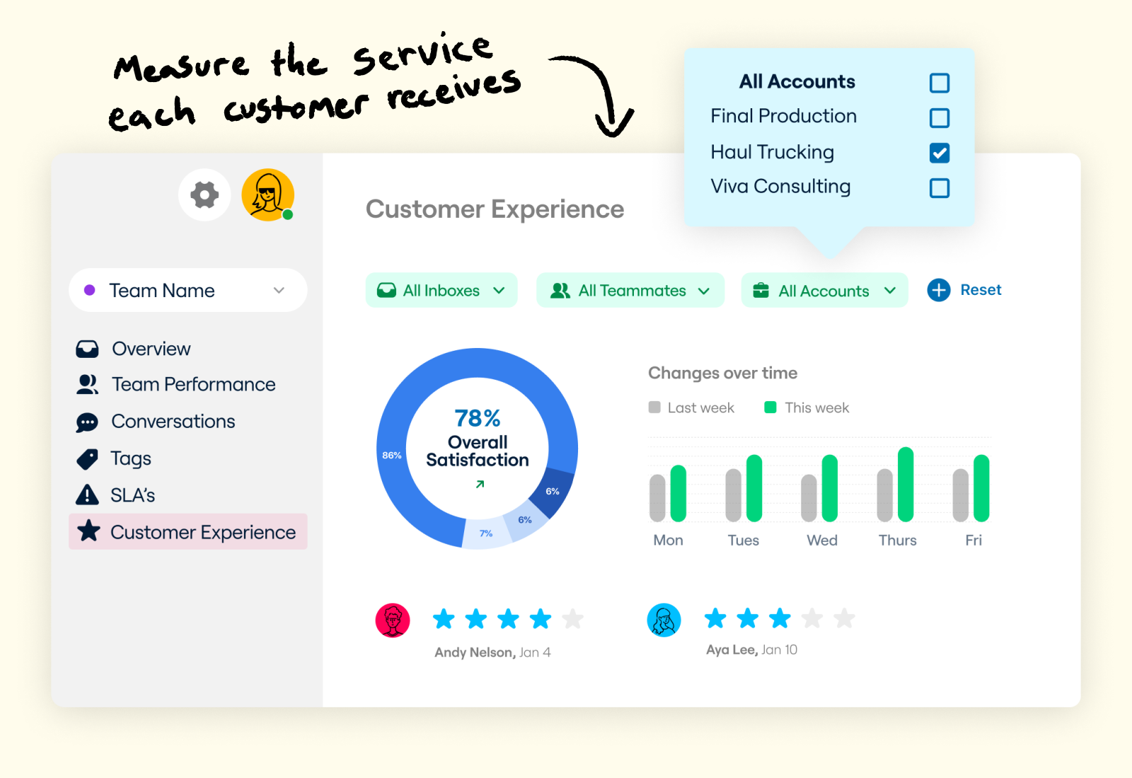 illustration of inbox with customer insights and analytics