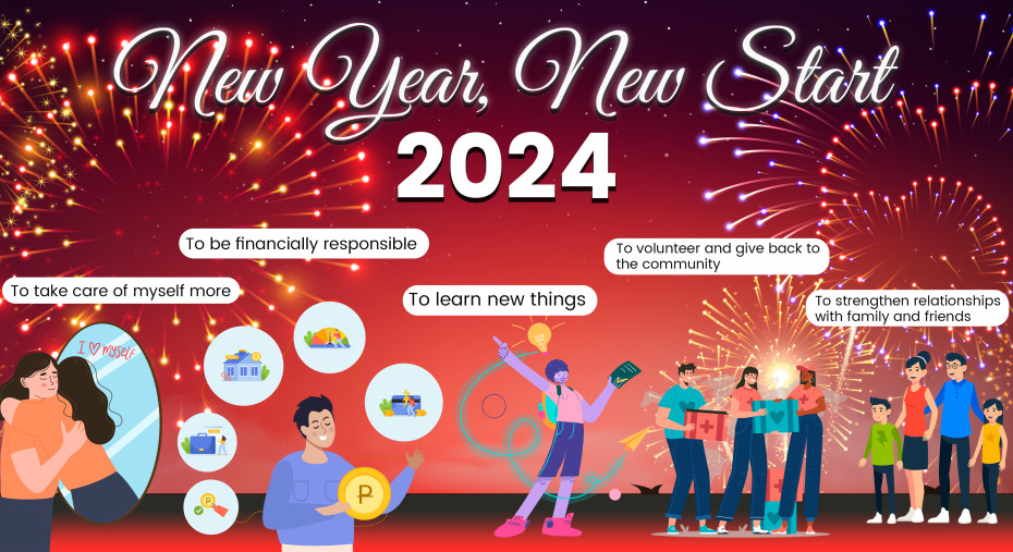 new year resolution 2023 essay filipino