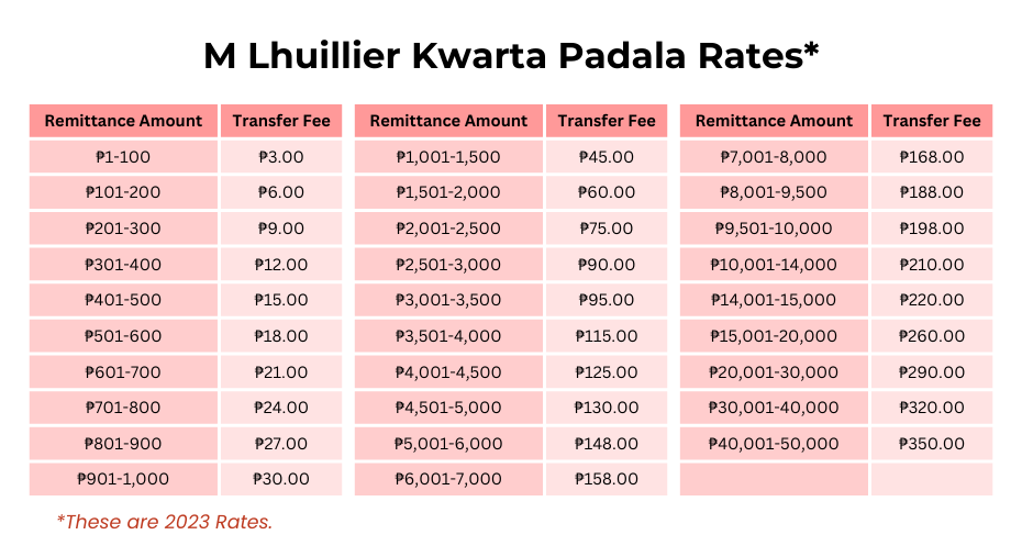 MLKP Rate 2023