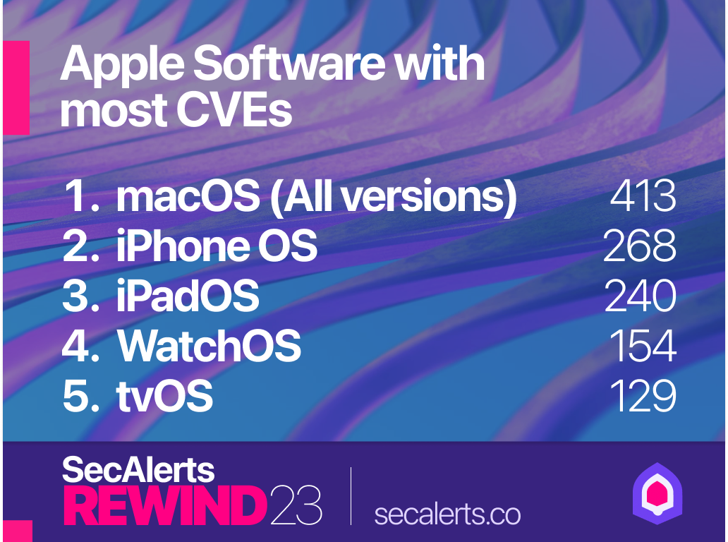 Apple software with the most CVEs 2023